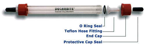 co2 Getters, co2 Scrubbers, Traps, Purifiers, Filters, Disposable Filtration Tubes